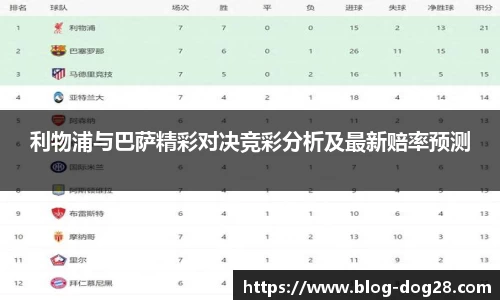 利物浦与巴萨精彩对决竞彩分析及最新赔率预测