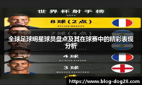 全球足球明星球员盘点及其在球赛中的精彩表现分析